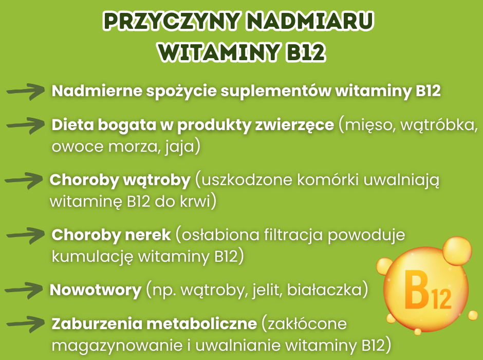 Przyczyny nadmiaru witaminy b12 - infografika