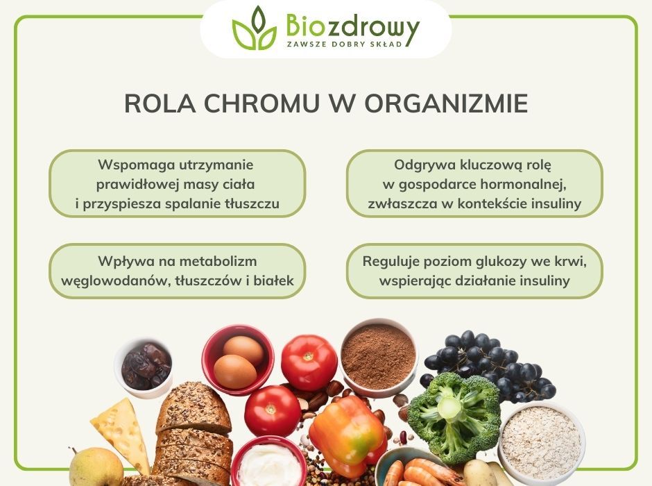 Rola chromu w organizmie - infografika