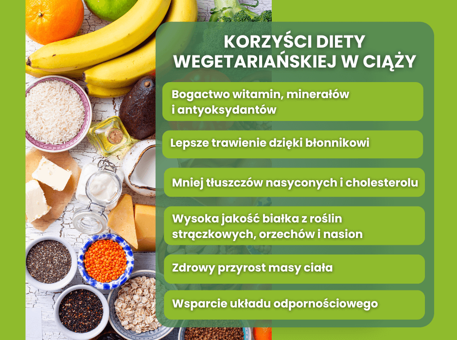 Korzyści diety wegetariańskiej w ciąży - infografika