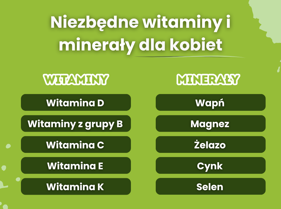 Witaminy i minerały dla kobiet - infografika