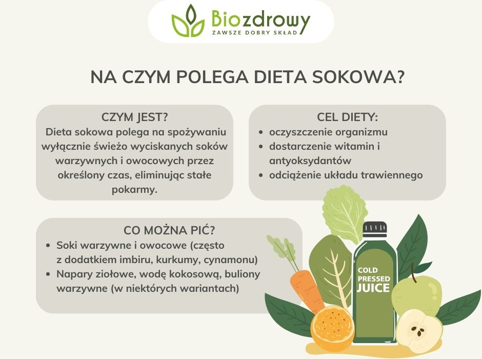 Na czym polega dieta sokowa - infografika