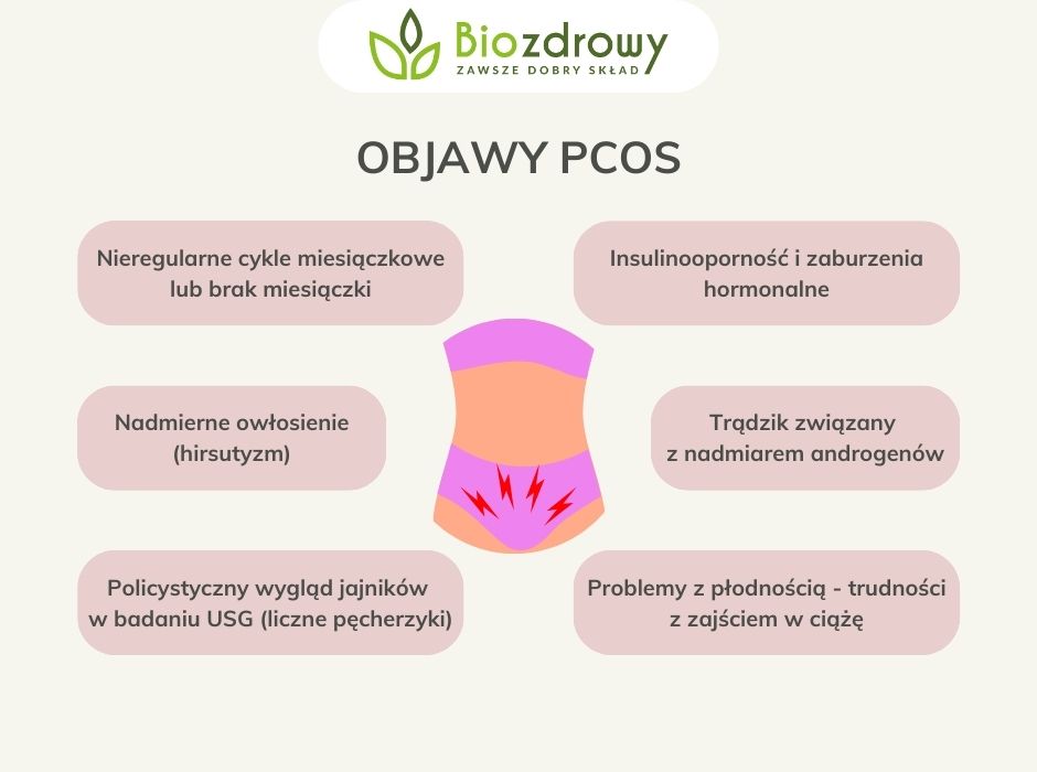 Objawy PCOS - infografika