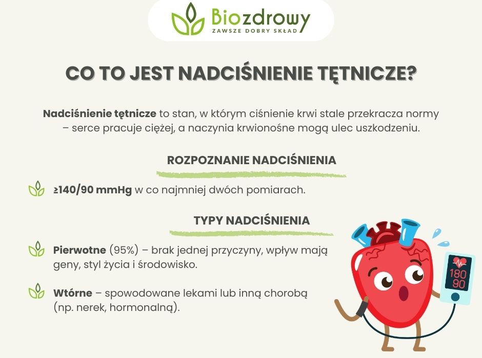 Co to jest nadciśnienie tętnicze - infografika