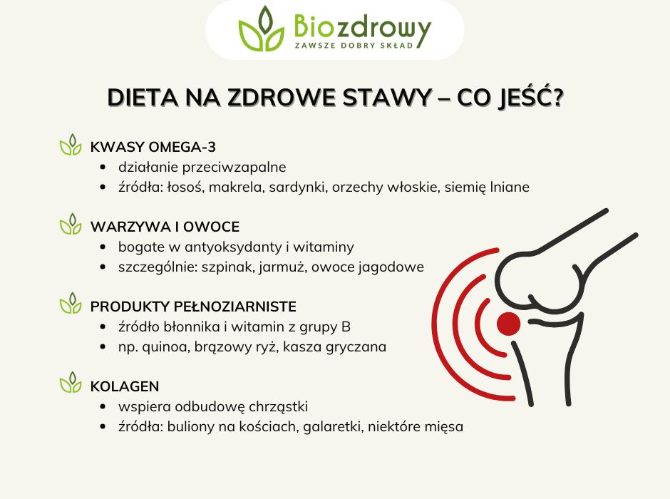 Dieta na zdrowe stawy-co jeść - infografika