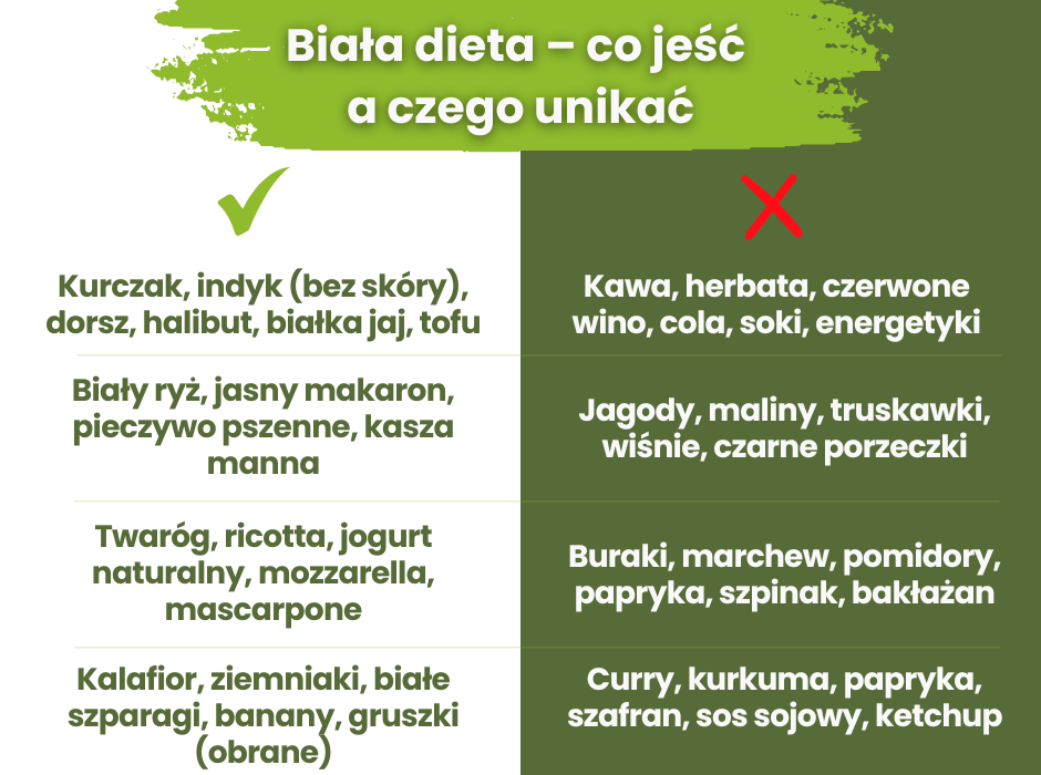 Biała dieta - co jeść - infografika