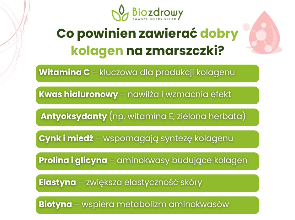 Co powinien zawierać dobry kolagen na zmarszczki? - infografika