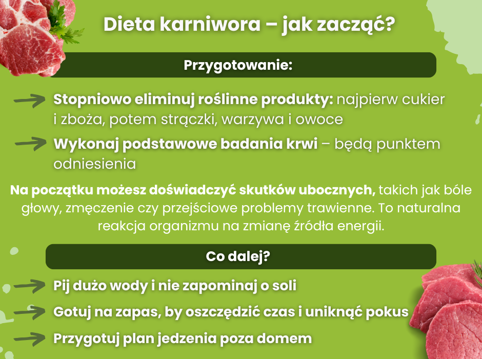 Dieta karniwora - jak zacząć? - infografika