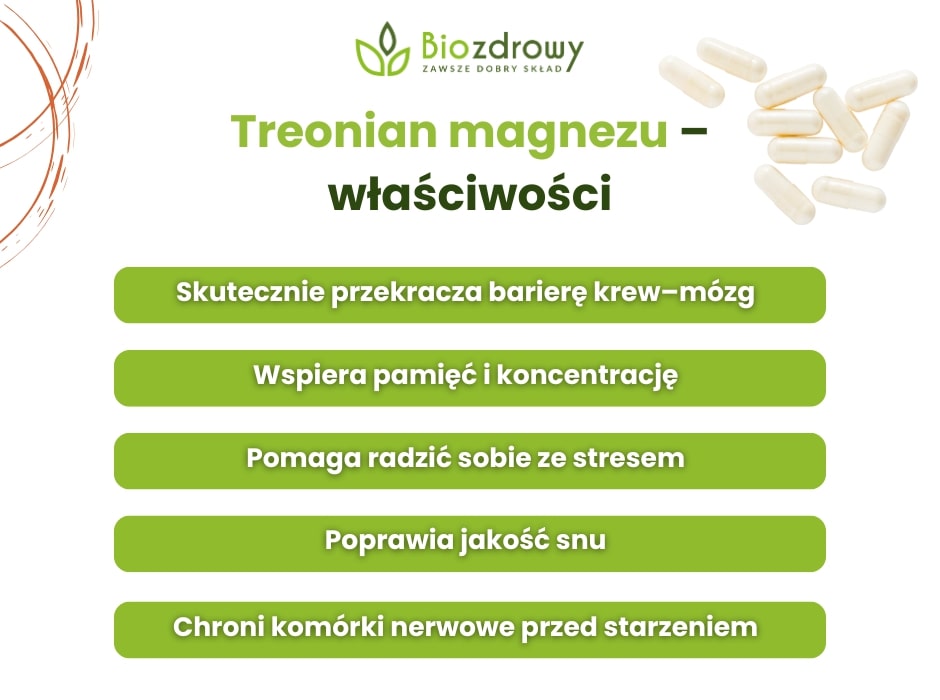 Treonian magnezu właściwości - infografika