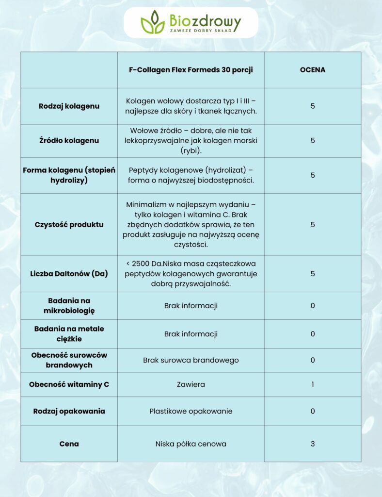 szczegółowa ocena kolagenu flex formeds do rankingu kolagenów