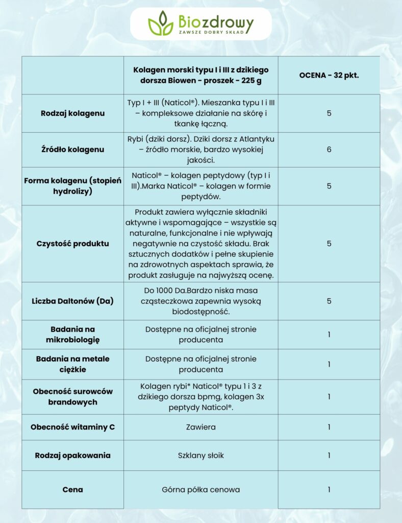 szczegółowa ocena kolagenu morskiego biowen do rankingu kolagenów