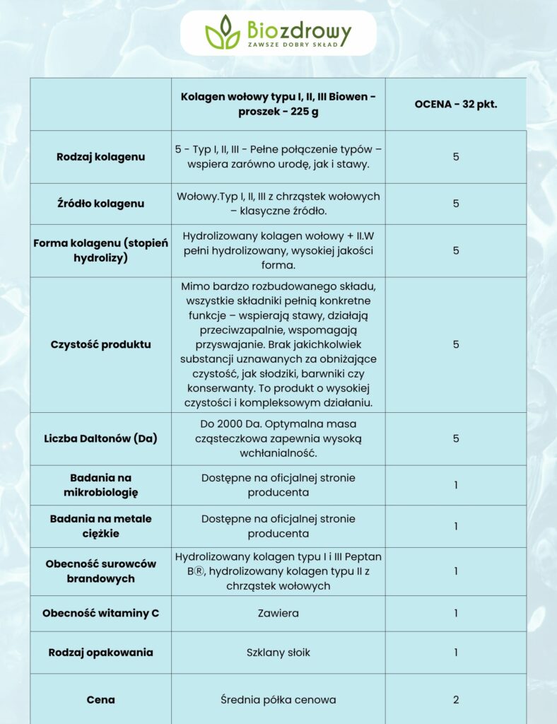 szczegółowa ocena kolagenu wołowego biowen do rankingu kolagenów
