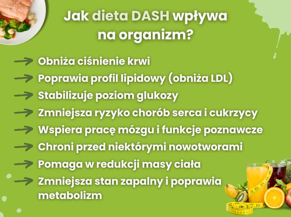 Wpływ diety DASH na organizm - infografika