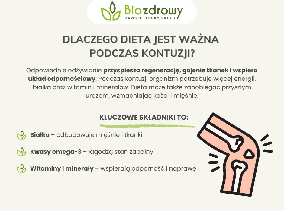 Dlaczego dieta jest ważna podczas kontuzji - infografika