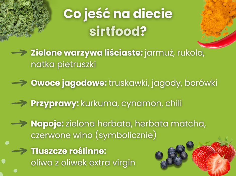 Dieta SIRT co jeść - infografika
