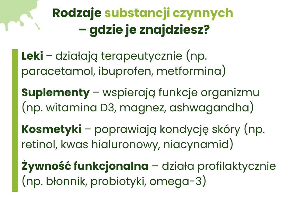 Gdzie są substancje czynne - infografika