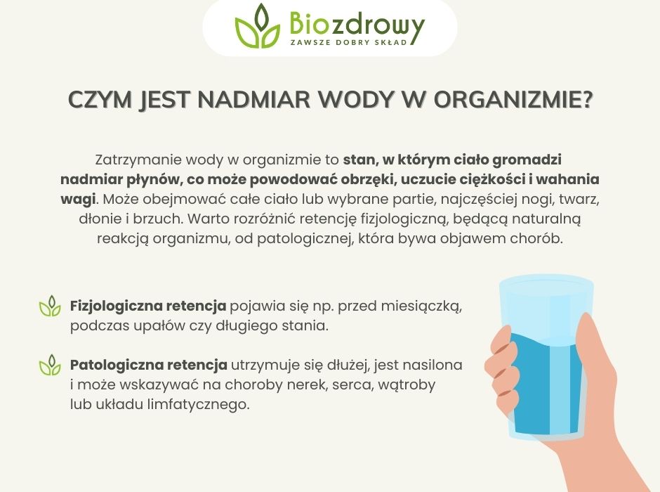 Czym jest nadmiar wody w organizmie - infografika