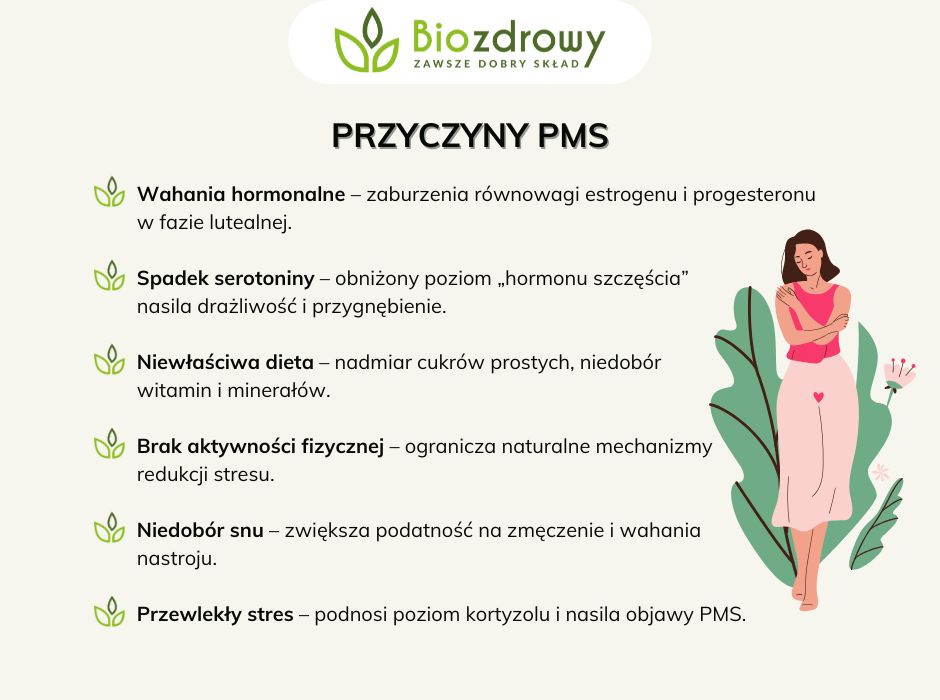 Przyczyny PMS - infografika