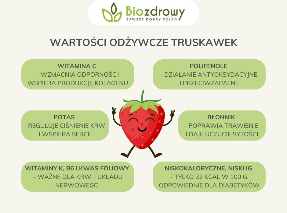 Wartości odżywcze truskawek - infografika