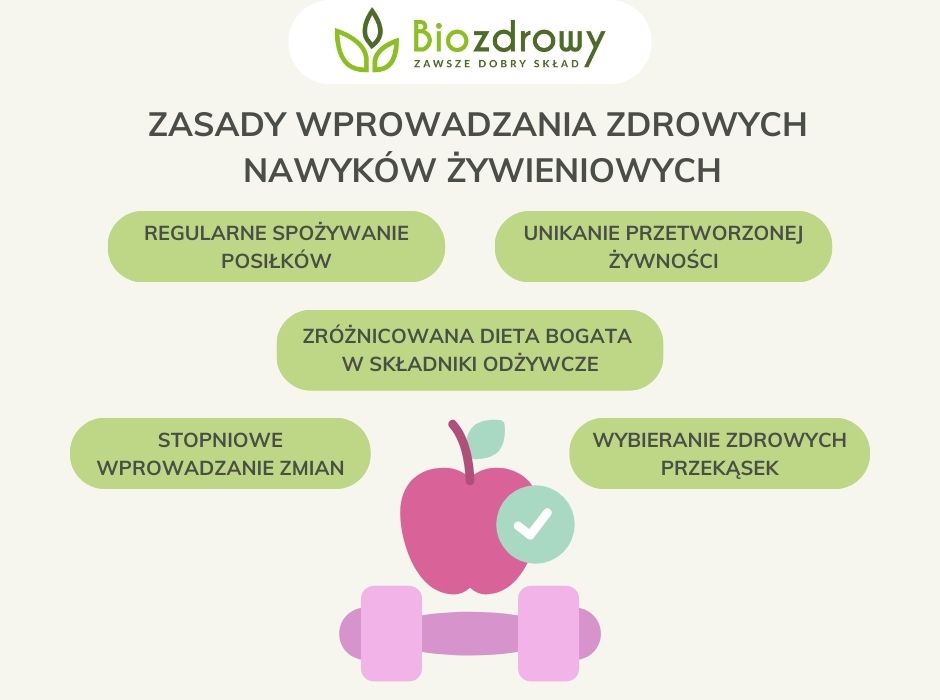 Zasady wprowadzania zdrowych nawyków żywieniowych - infografika
