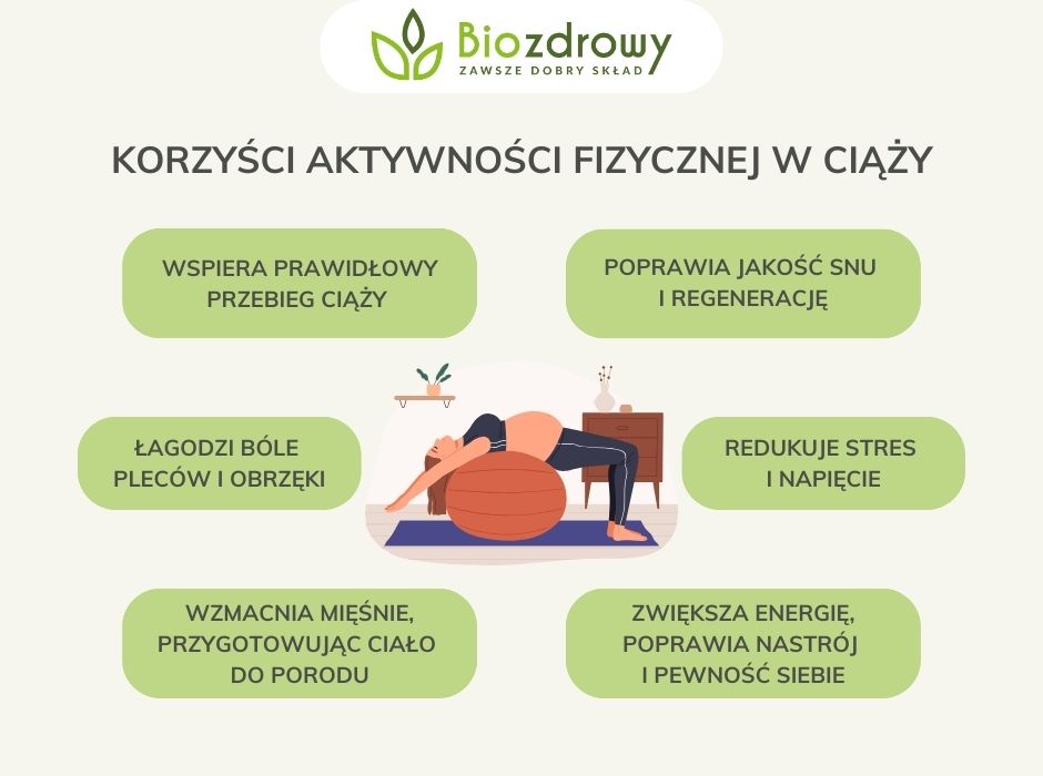 Korzyści aktywności fizycznej w ciąży - infografika