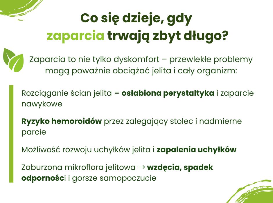 Co się dzieje, gdy zaparcia trwają zbyt długo? - infografika