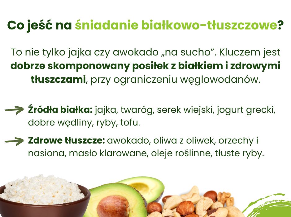 Śniadanie białkowo-tłuszczowe - infografika