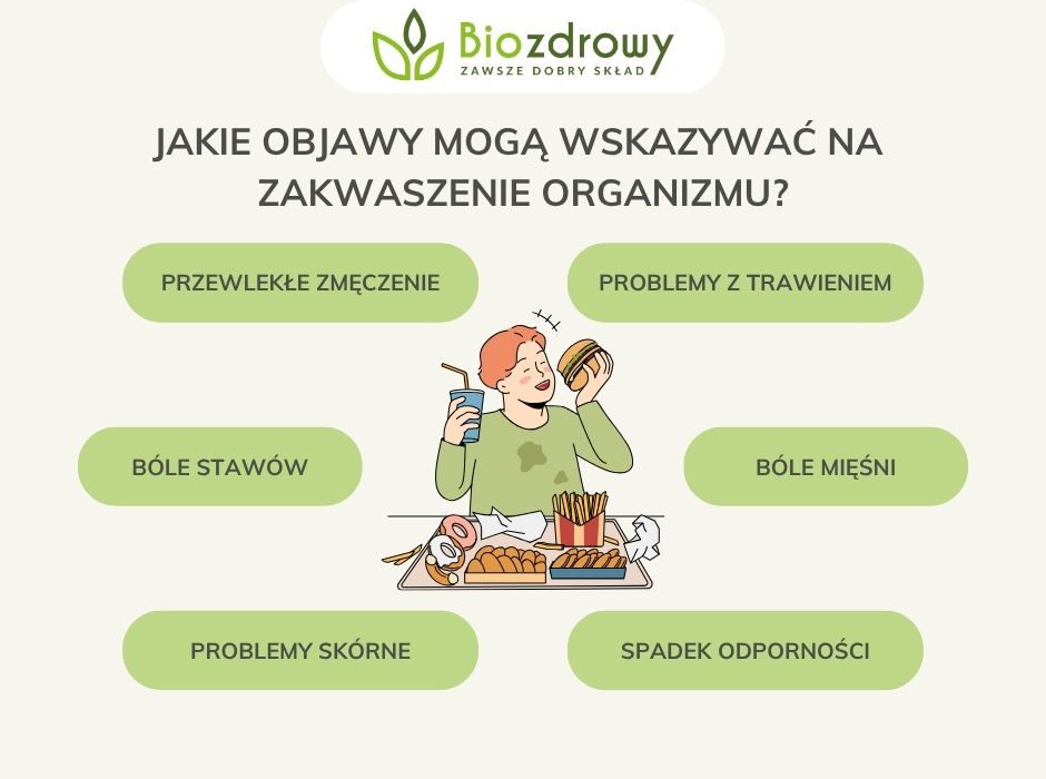 Jakie objawy mogą wskazywać na zakwaszenie organizmu - infografika