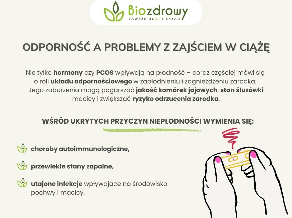 Odporność a problemy z zajściem w ciążę - infografika