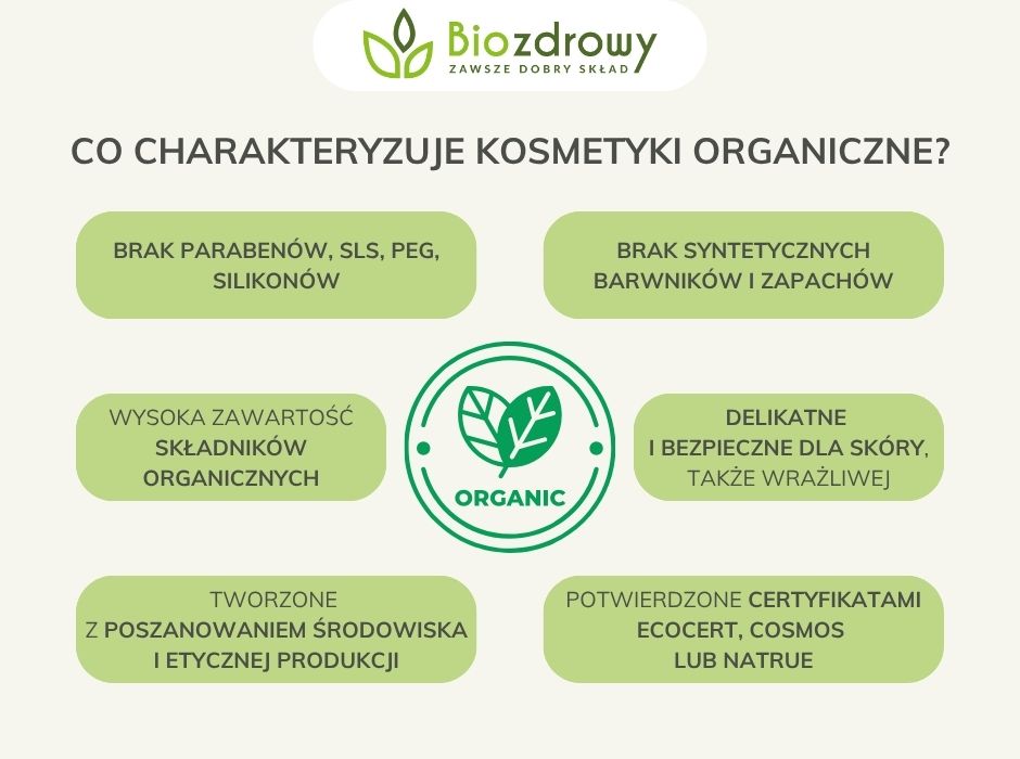 Co charakteryzuje kosmetyki organiczne - infografika