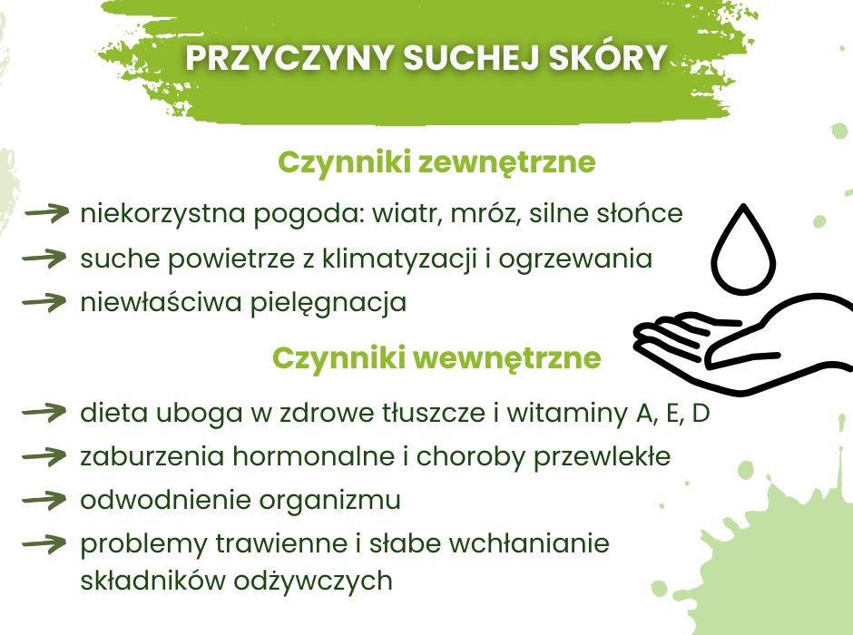 Przyczyny suchej skóry - infografika