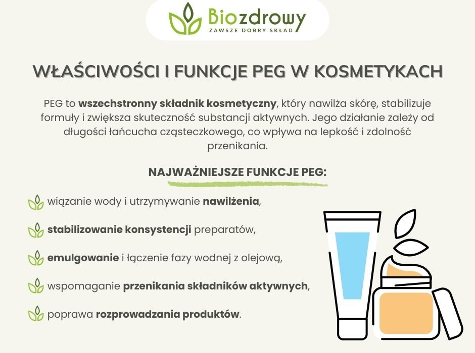 Właściwości i funkcje PEG w kosmetykach - infografika