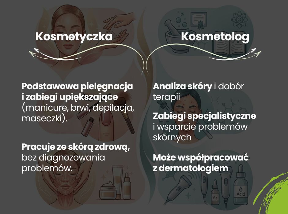 Kosmetyczka vs kosmetolog - infografika
