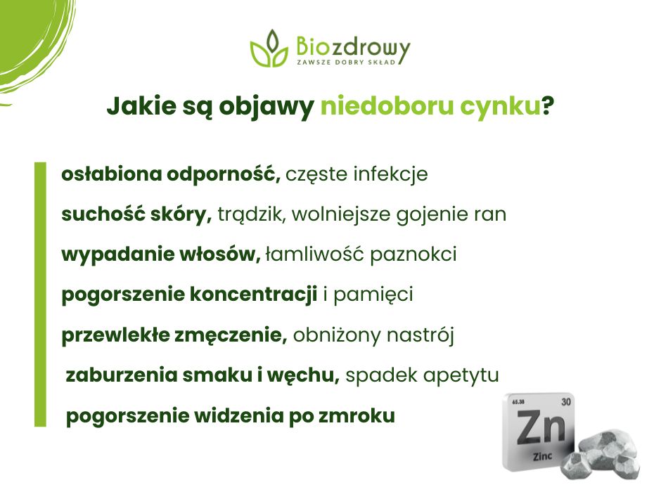 Niedobór cynku objawy - infografika