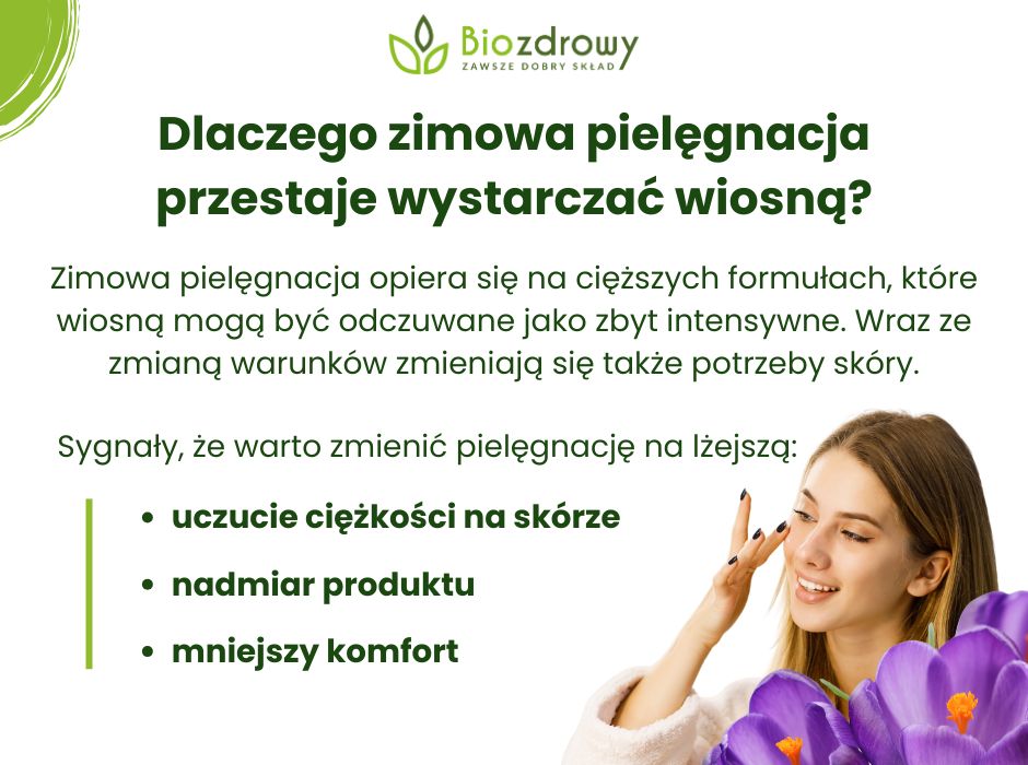 Dlaczego zimowa pielęgnacja przestaje wystarczać wiosną - infografika