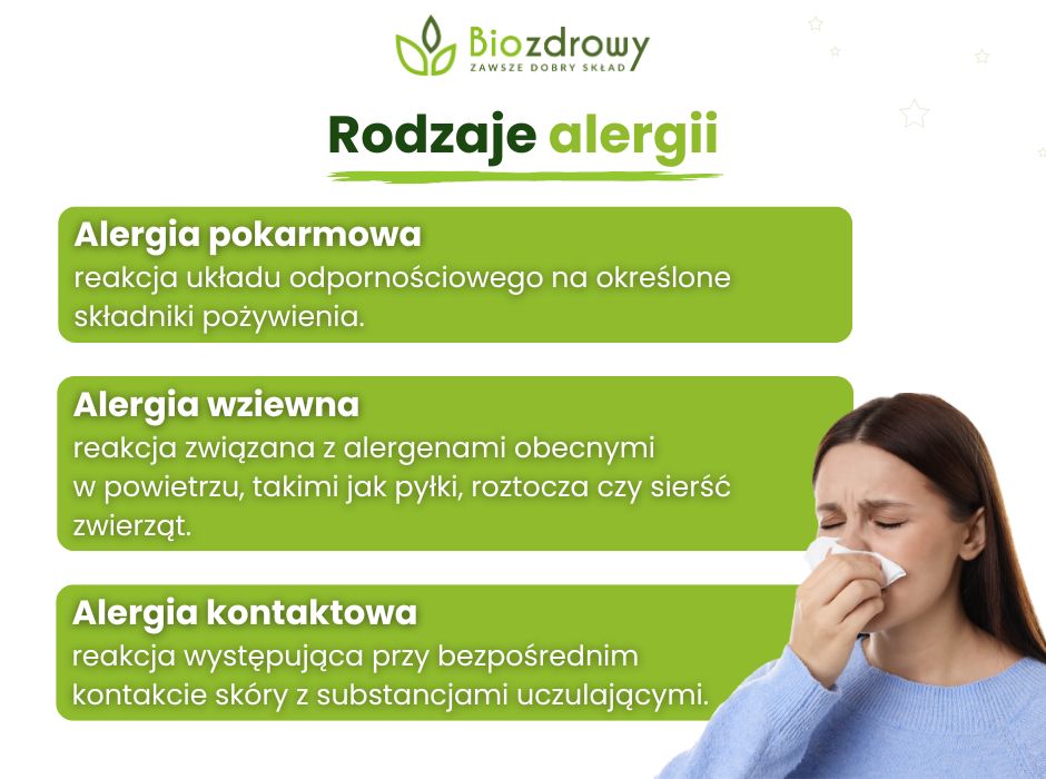 Rodzaje alergii - infografika
