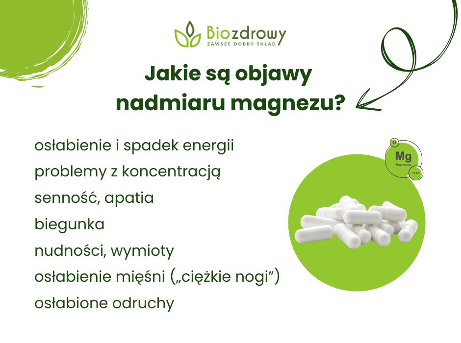 Nadmiar magnezu objawy - infografika