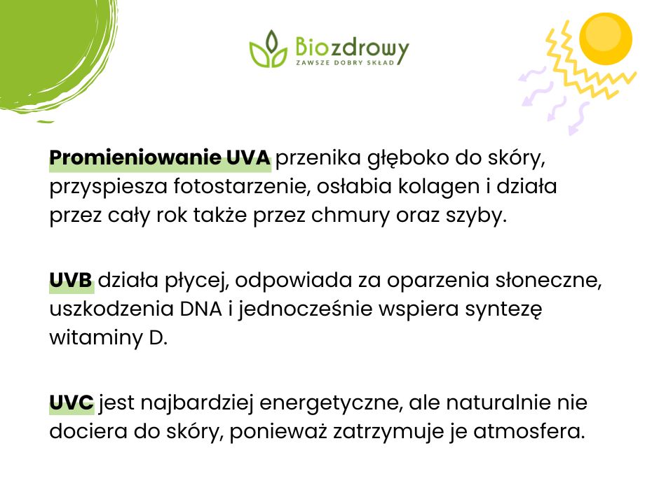 Wpływ promieniowania na skórę - infografika