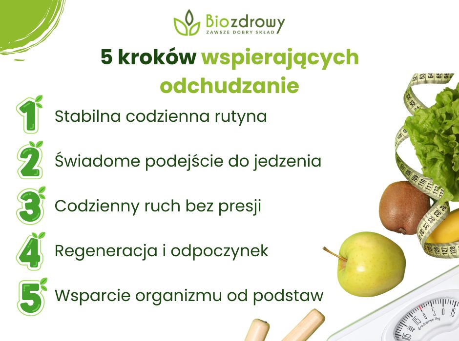 5 kroków wspierających odchudzanie - infografika
