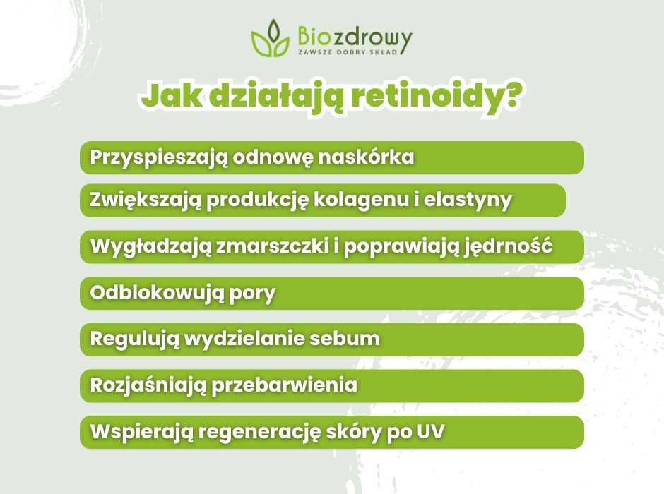 Jak działają retinoidy? - infografika