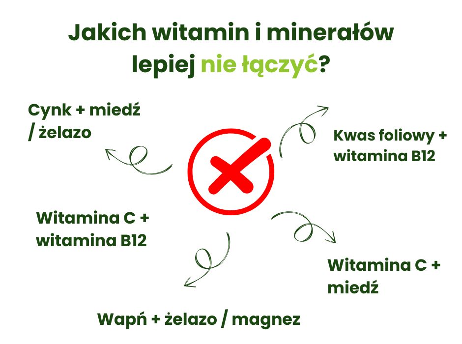 Jakich witamin i minerałów lepiej nie łączyć? - infografika