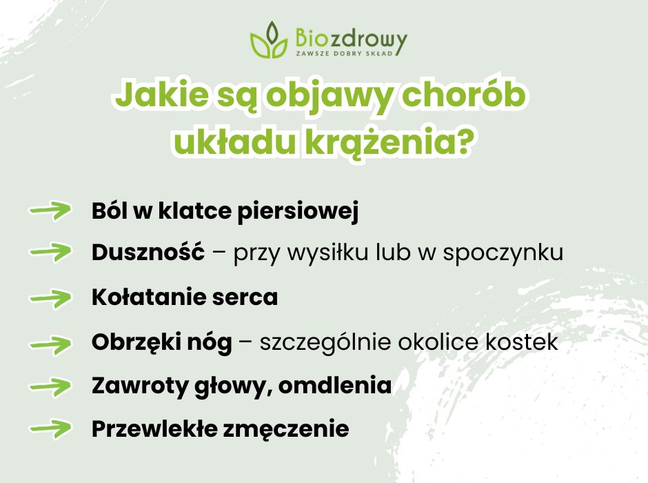 Jakie są objawy chorób 
układu krążenia? - infografika