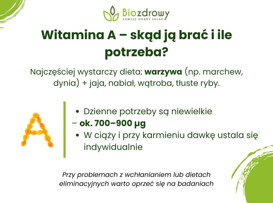 Witamina A – skąd ją brać i ile potrzeba? - infografika