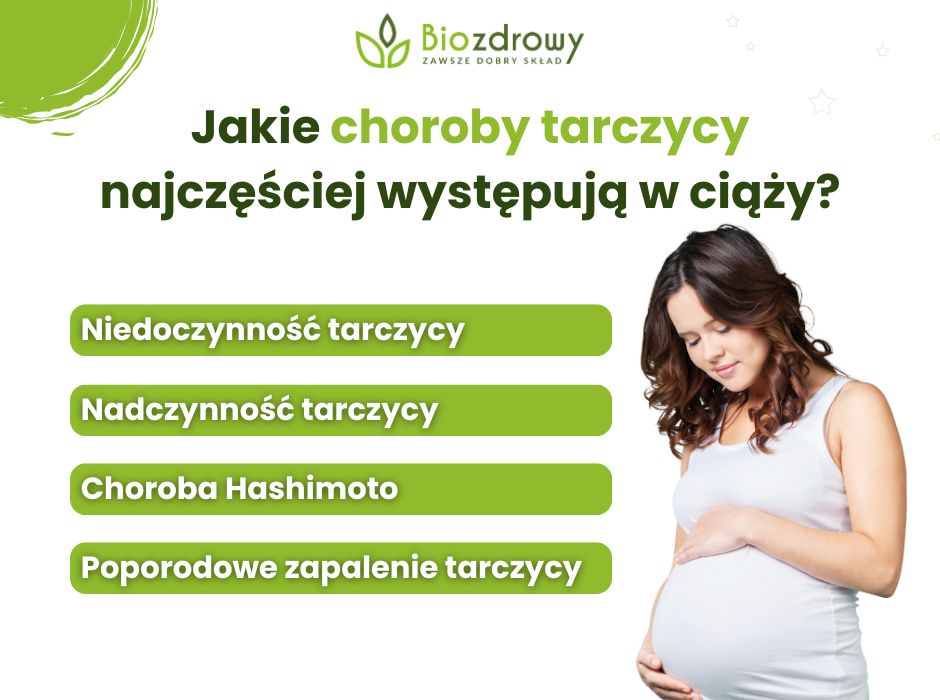 Choroby tarczycy w ciąży - infografika