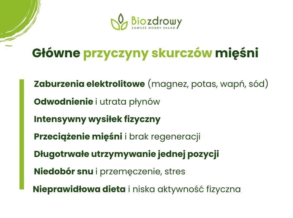 Skurcze mięśni przyczyny - infografika