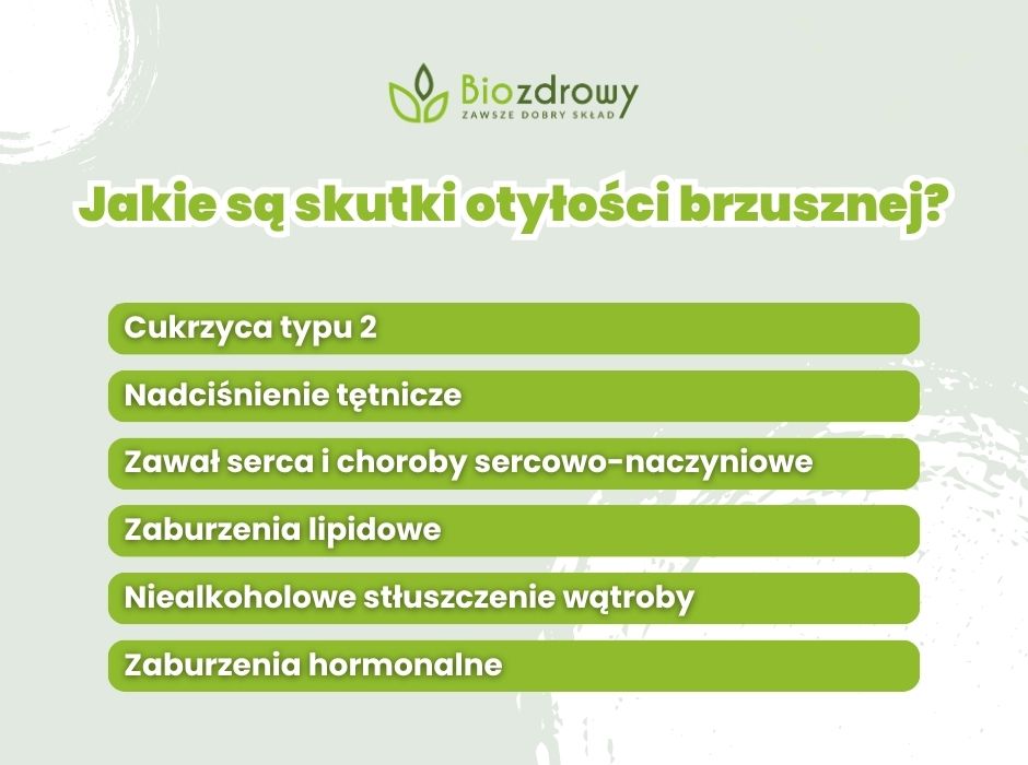 Otyłość brzuszna skutki - infografika