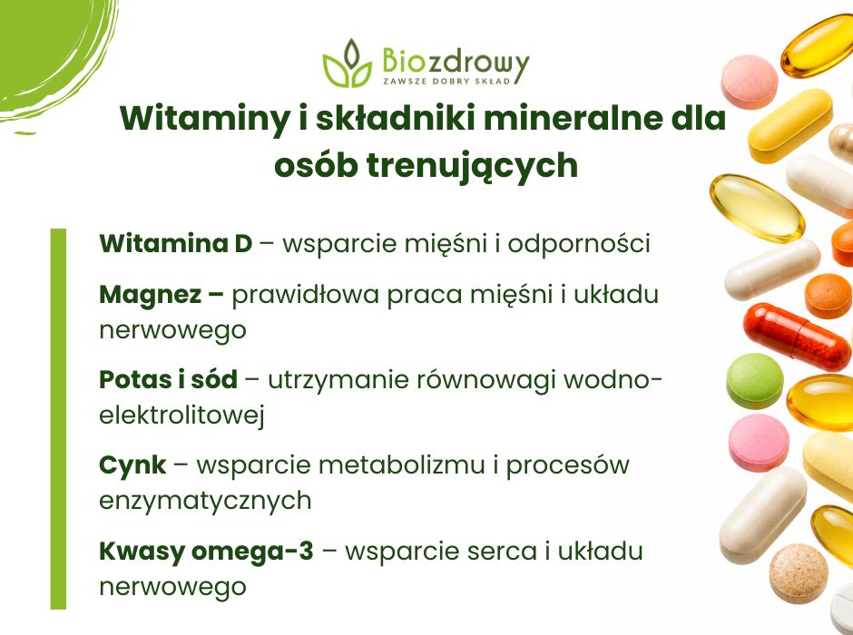 Witaminy i składniki mineralne dla 
osób trenujących - infografika