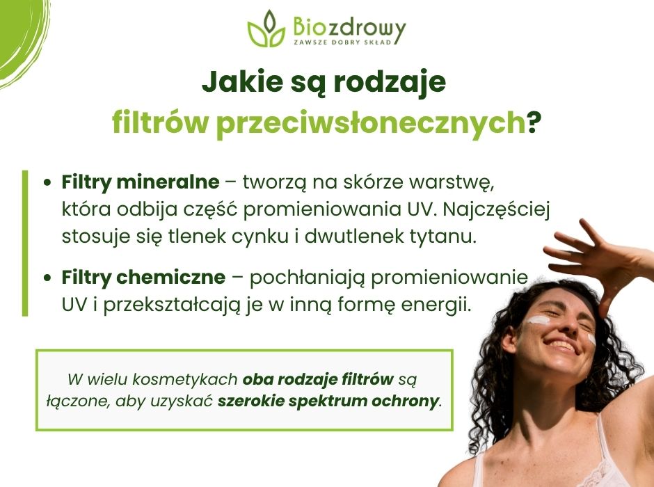 Jakie są rodzaje filtrów przeciwsłonecznych - infografika