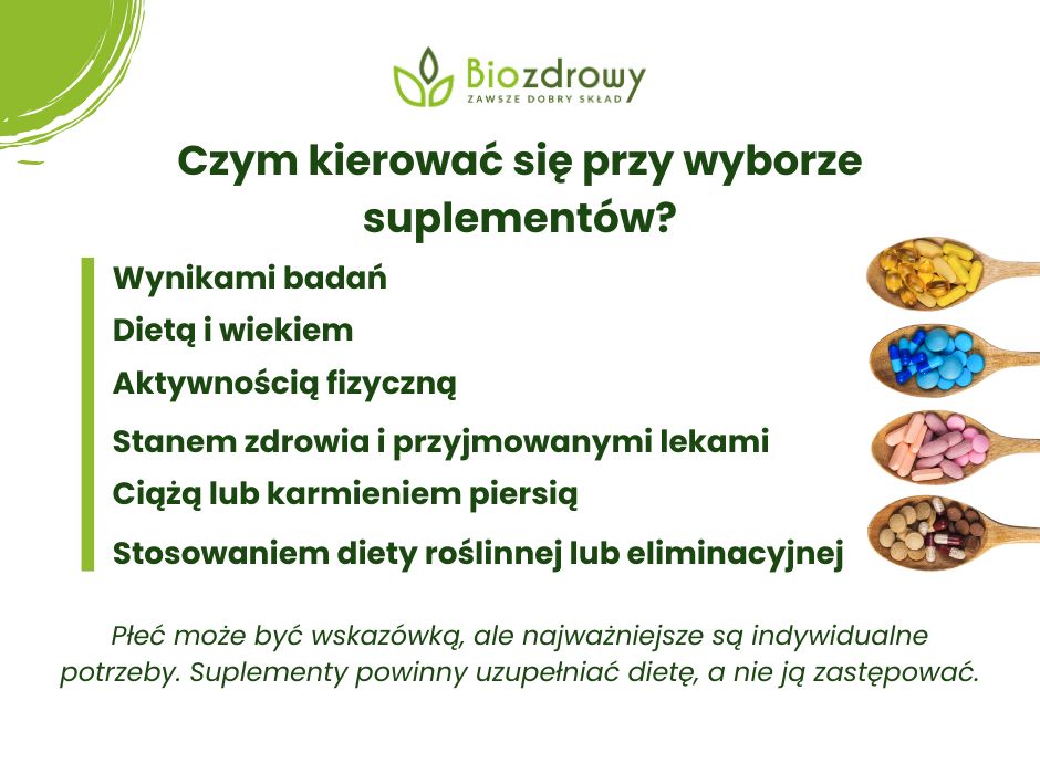 Czym kierować się przy wyborze suplementów? - infografika