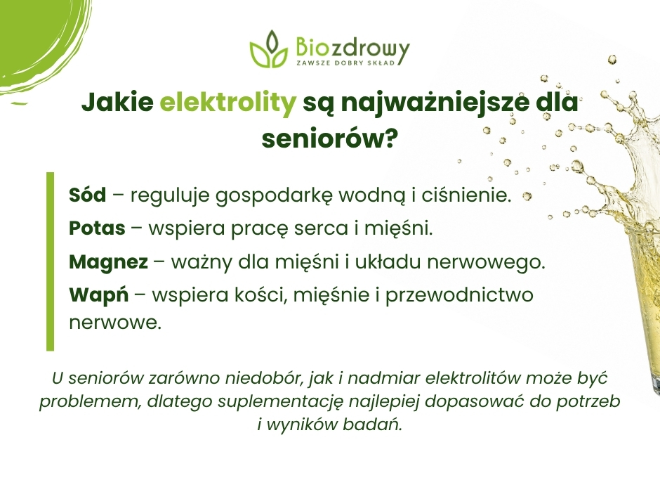 Jakie elektrolity są najważniejsze dla seniorów? - infografika
