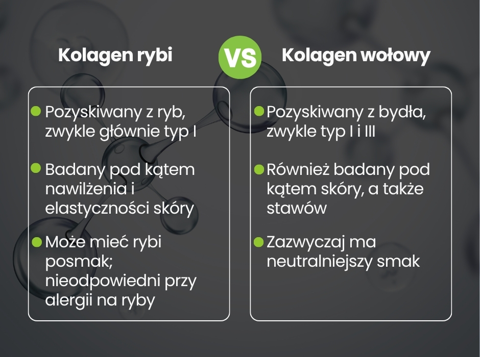 Kolagen rybi vs wołowy - infografika